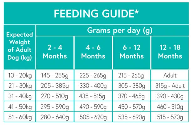 Nourish Rite Grain Free Large Breed Puppy Food -  Salmon