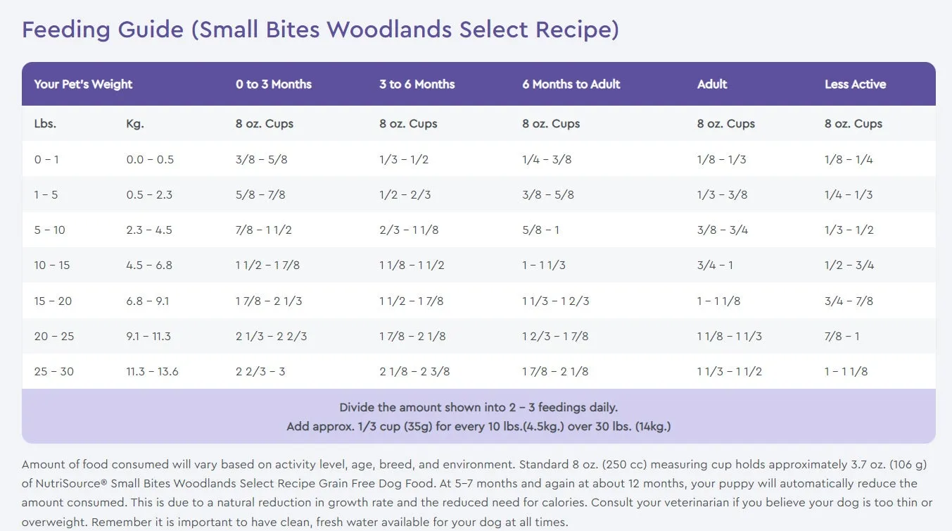 NutriSource® Grain Free Small Bites Woodlands Select Dry Dog Food