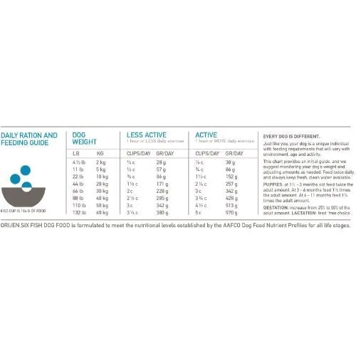 Orijen Six Fish Dry Dog Food Grain Free All Breeds & Life Stages 11.4kg