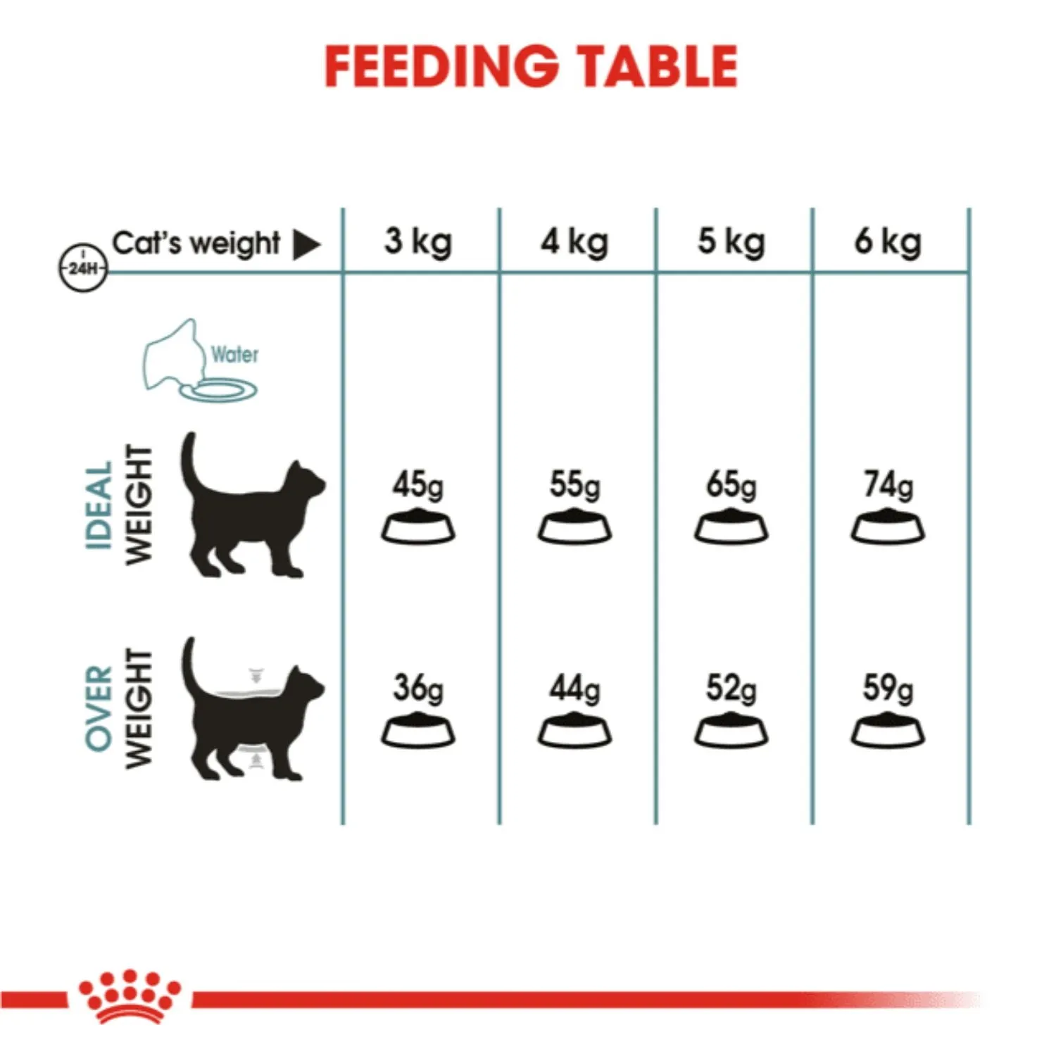 Royal Canin 4kg Hairball Care Cat Food