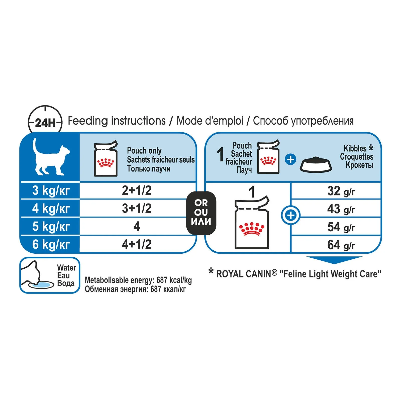 Royal Canin Cat Light Weight Care with Jelly Adult Wet Food Pouches 85g x 12^^^