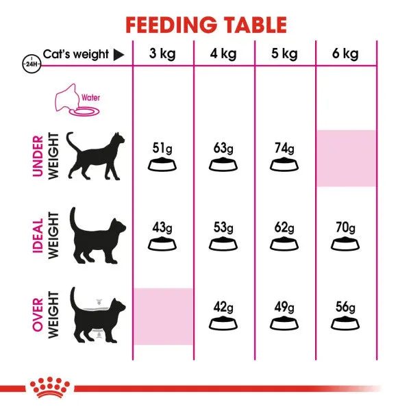 Royal Canin | Feline Preference | Dry Cat Food | Savour Exigent