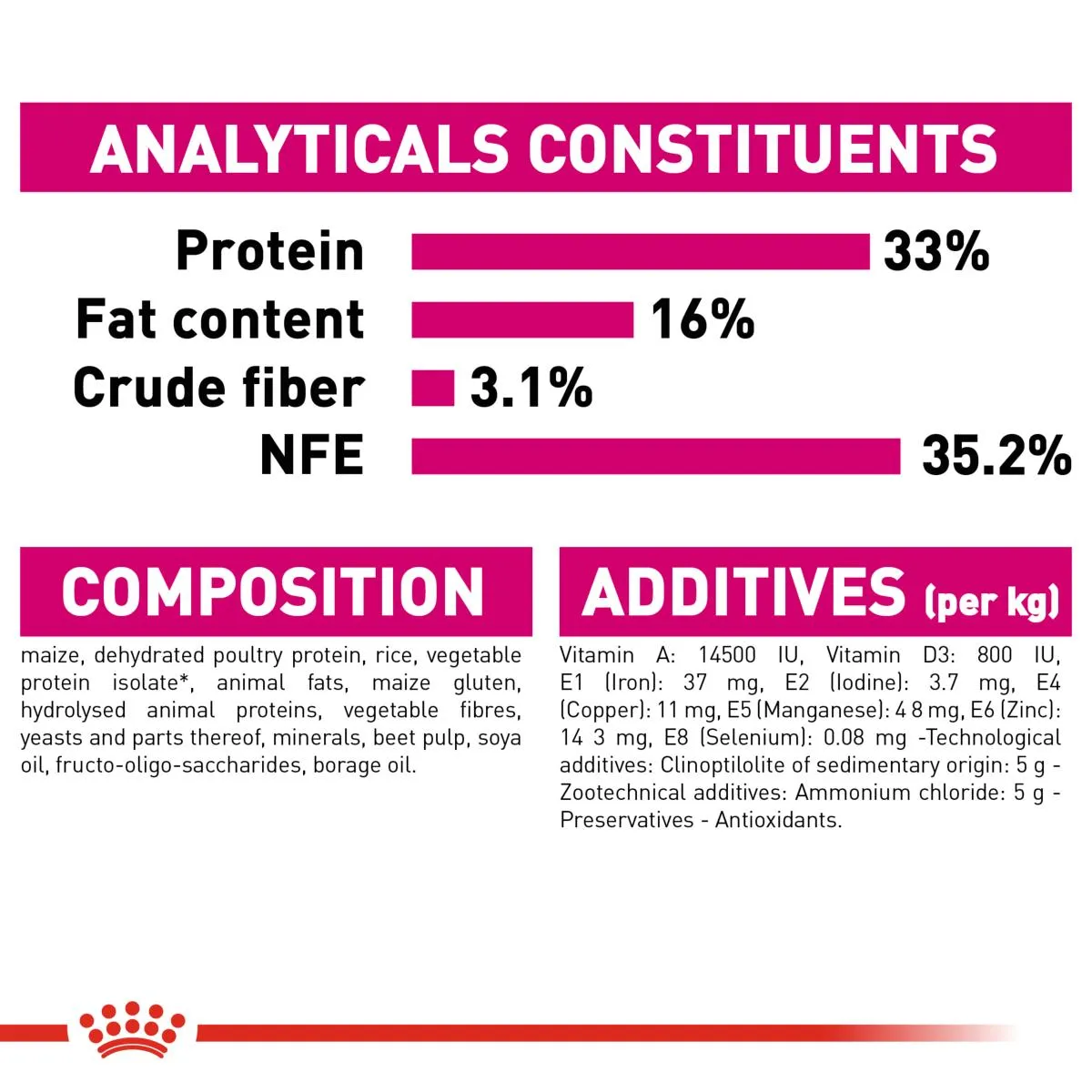 Royal Canin | Feline Preference | Dry Cat Food | Savour Exigent